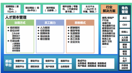 用專業知識武裝人力資源SaaS，驅動人力資源服務新變革